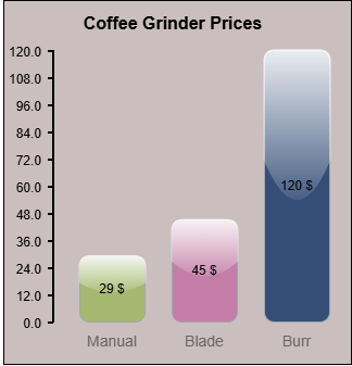coffee_grinders_chart