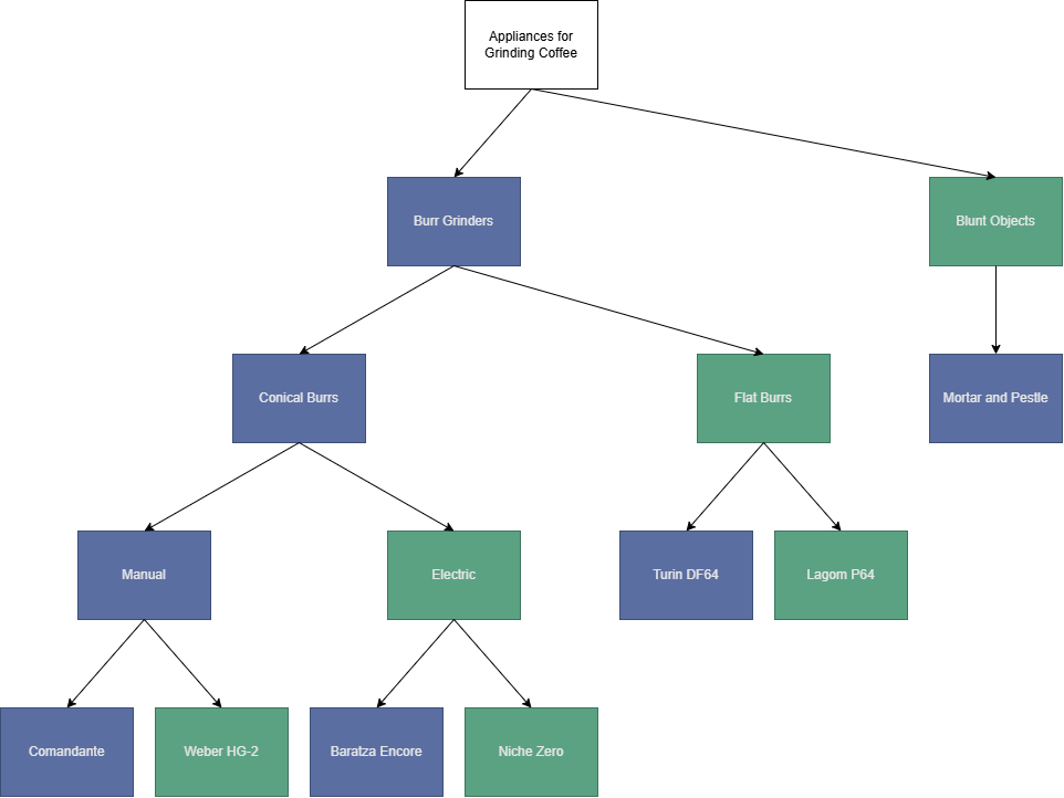 coffee_grinders_binary_tree