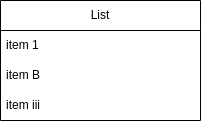 list